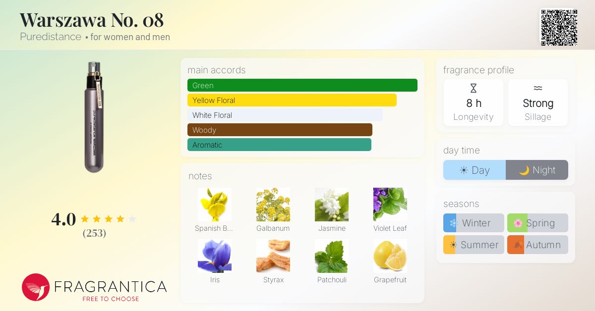 Fragrantica image 4