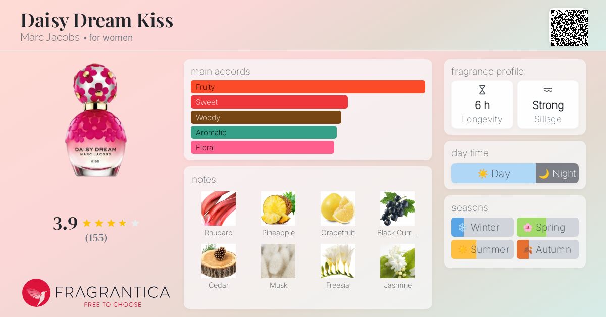 Daisy Dream Kiss Marc Jacobs perfume a fragrance for women 2017