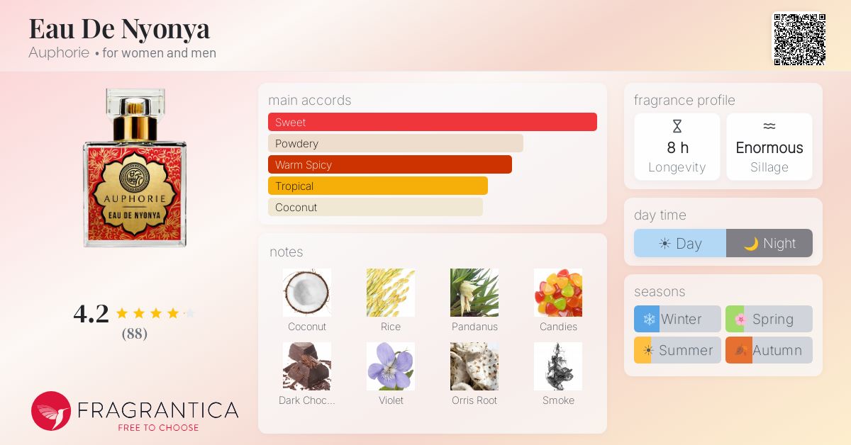 Fragrantica image 4