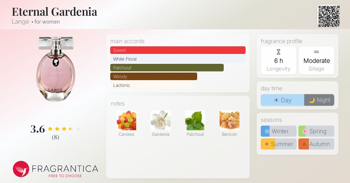Fragrantica image 4