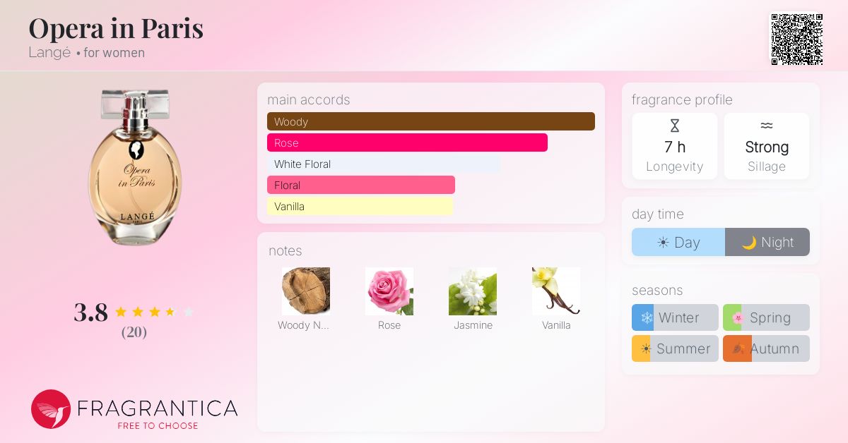 Fragrantica image 4