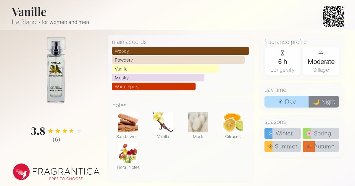 Fragrantica image 4