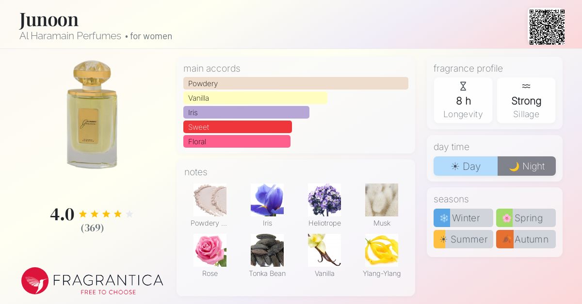 Fragrance card