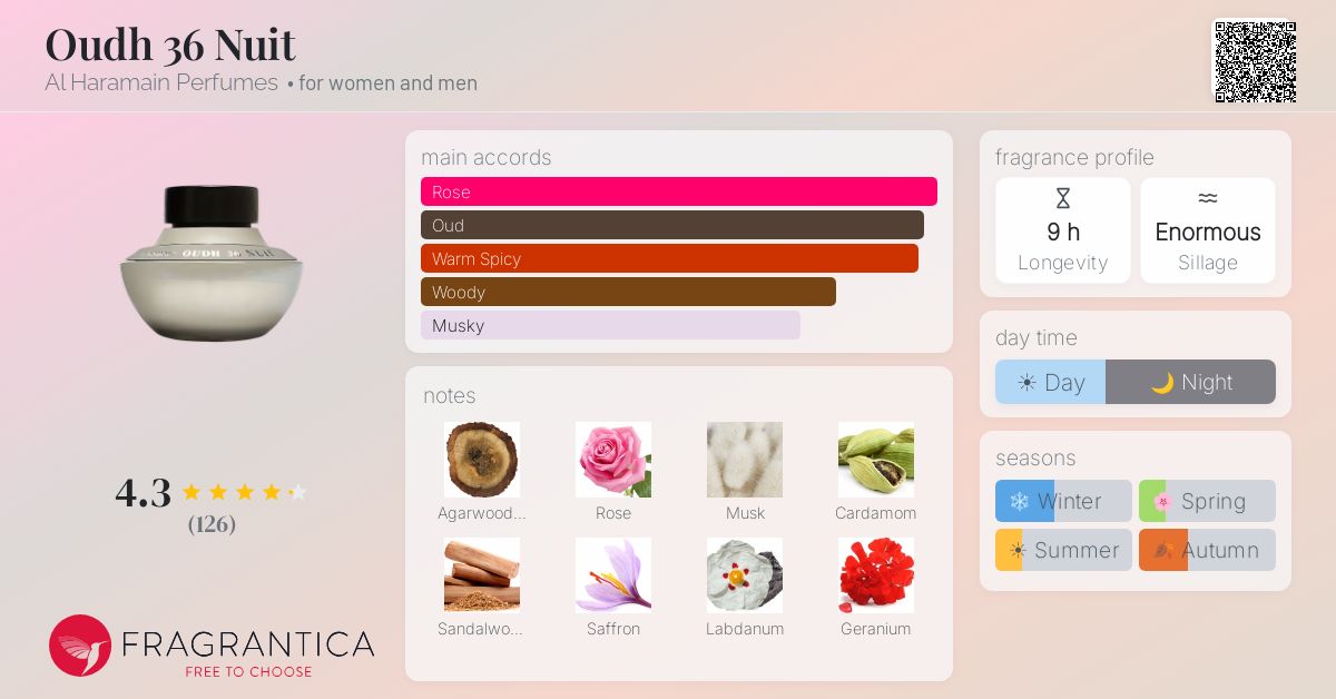 Fragrantica image 4