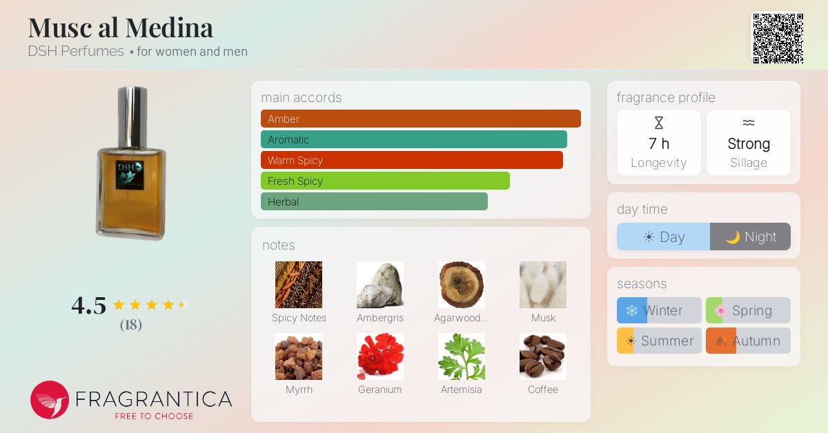 Fragrantica image 4