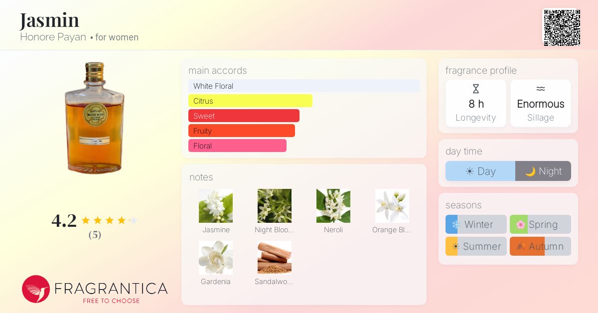 Fragrantica image 4