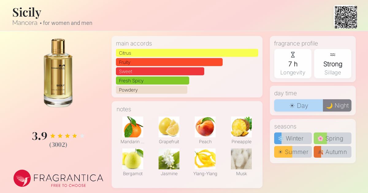 Fragrance card
