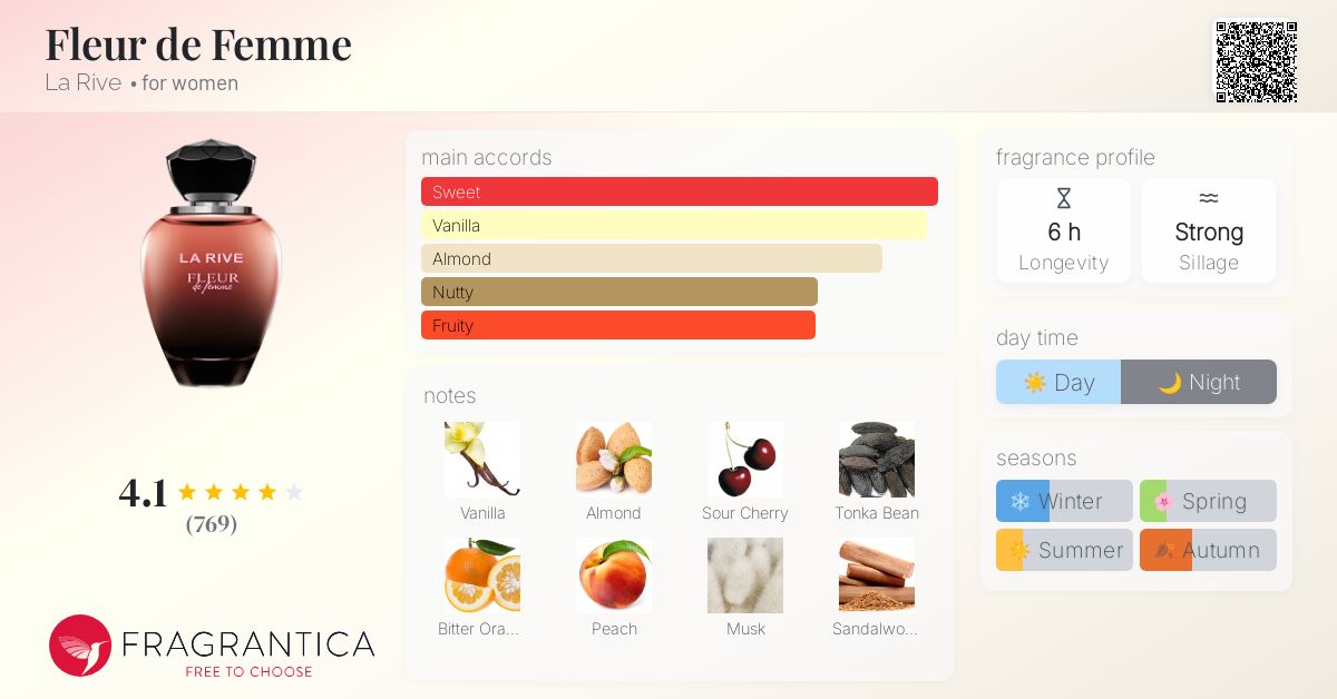 Perfume Dupes Perfume Parlour Best Clones Perfume Parlour Dupe