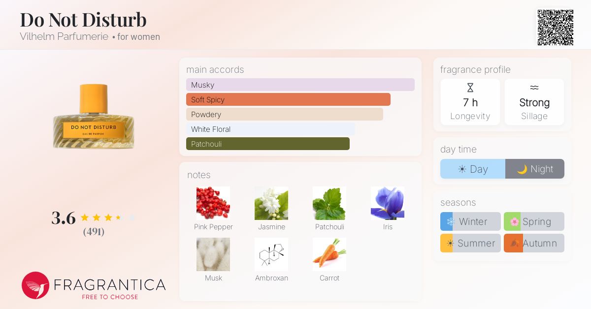 Fragrantica image 4