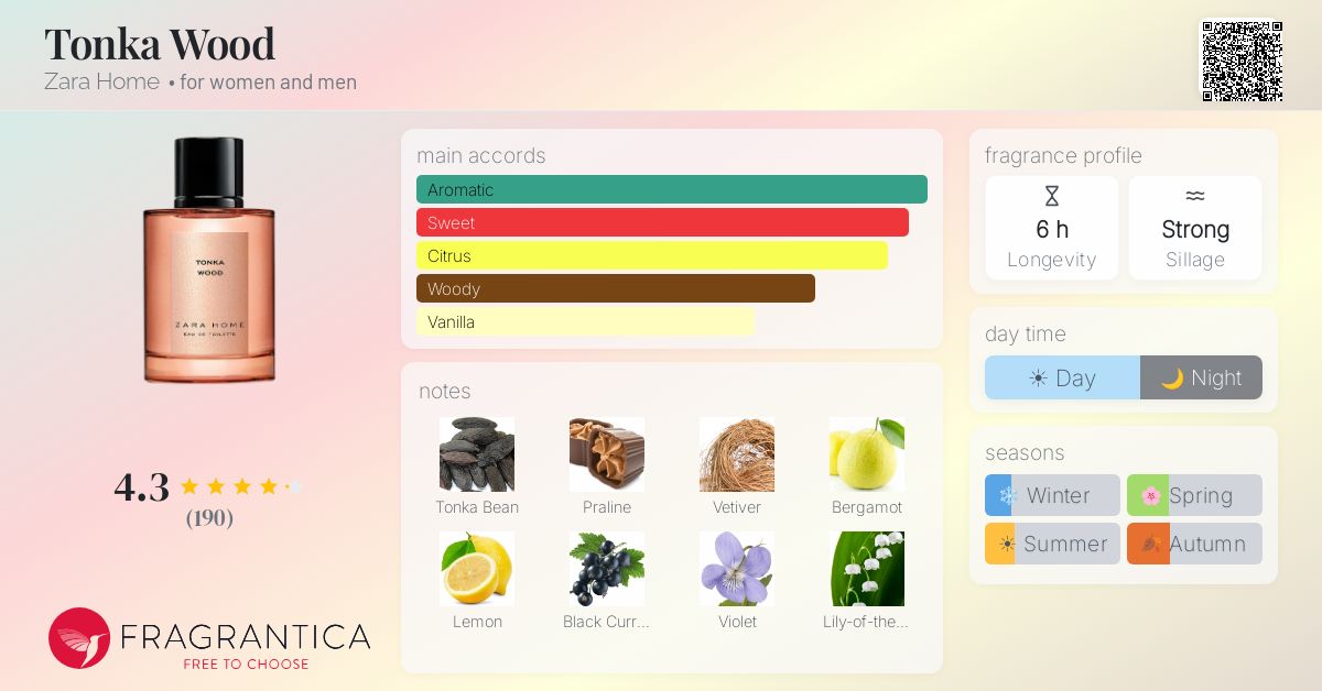 Fragrantica image 4