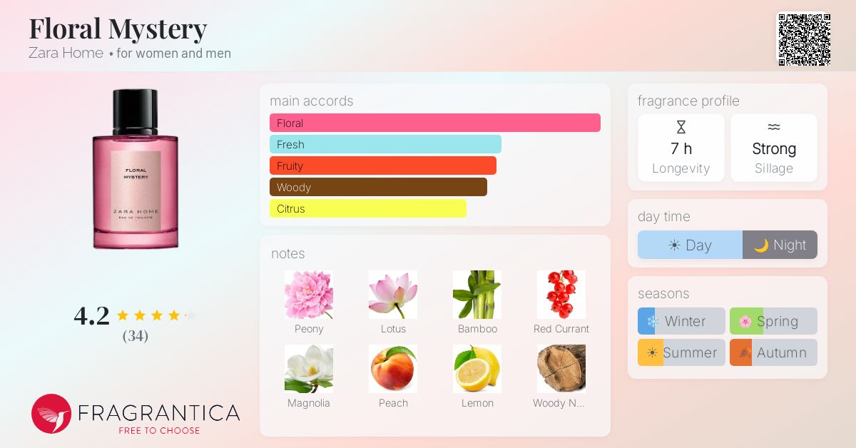 Fragrantica image 4