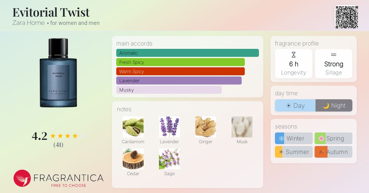 Fragrantica image 4