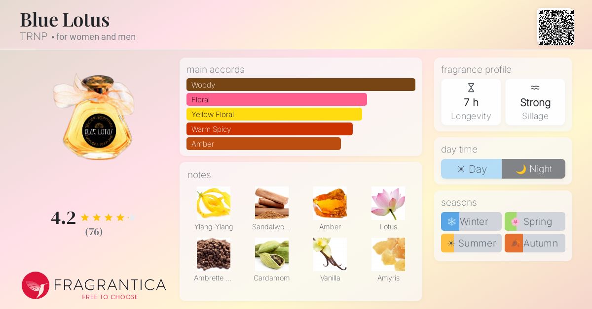 Fragrantica image 4