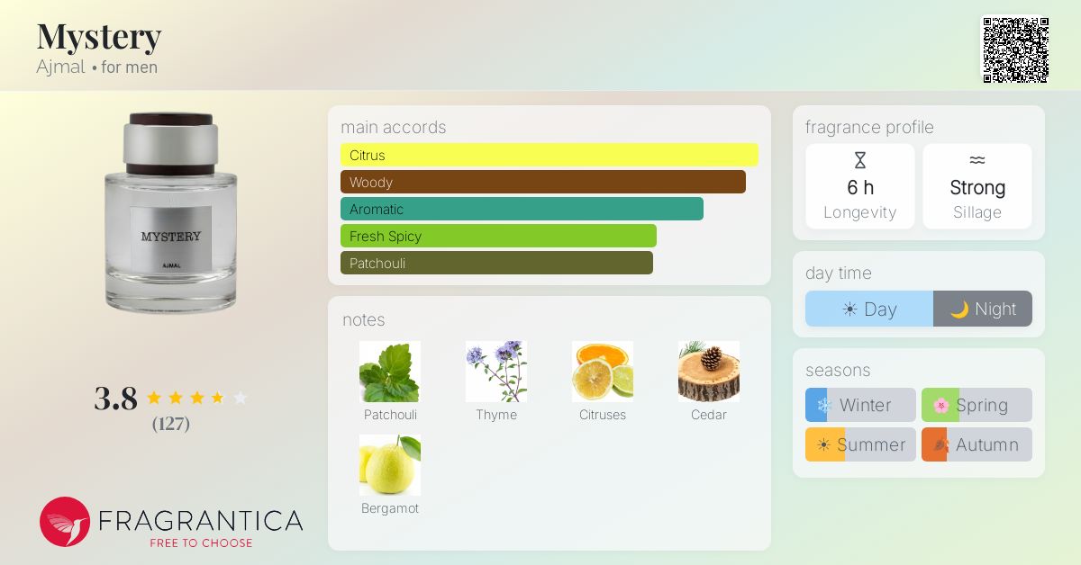 Fragrantica image 4