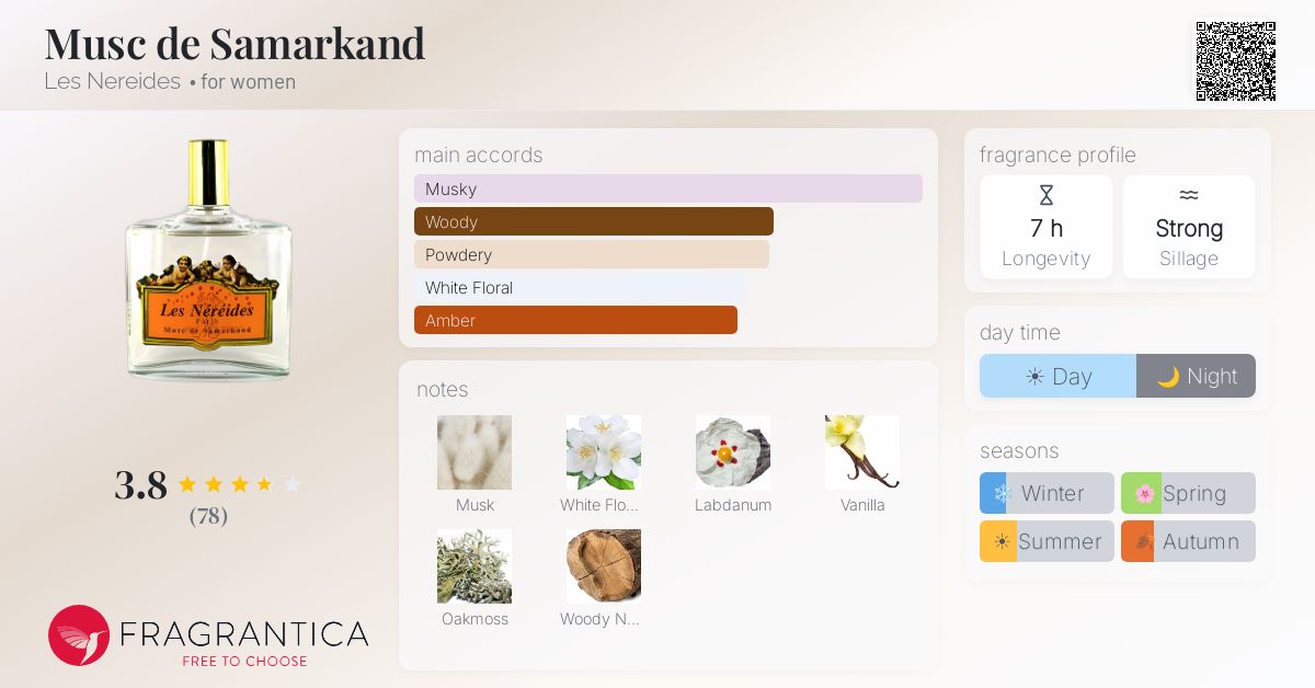 Fragrantica image 4