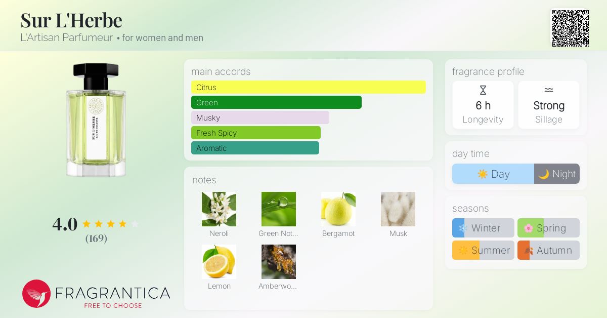 香水(ユニセックス) SUR L'HERBE Eau de Cologne Sur L'herbe Eau De Cologne Spray 100ml/3.4oz by L'Artisan