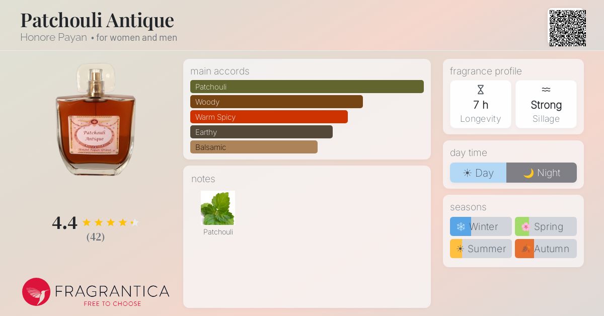 Fragrantica image 4