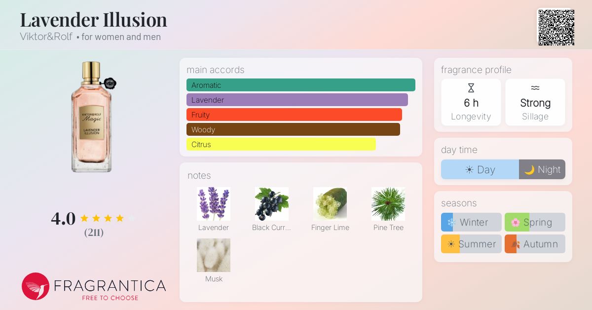 Fragrance card