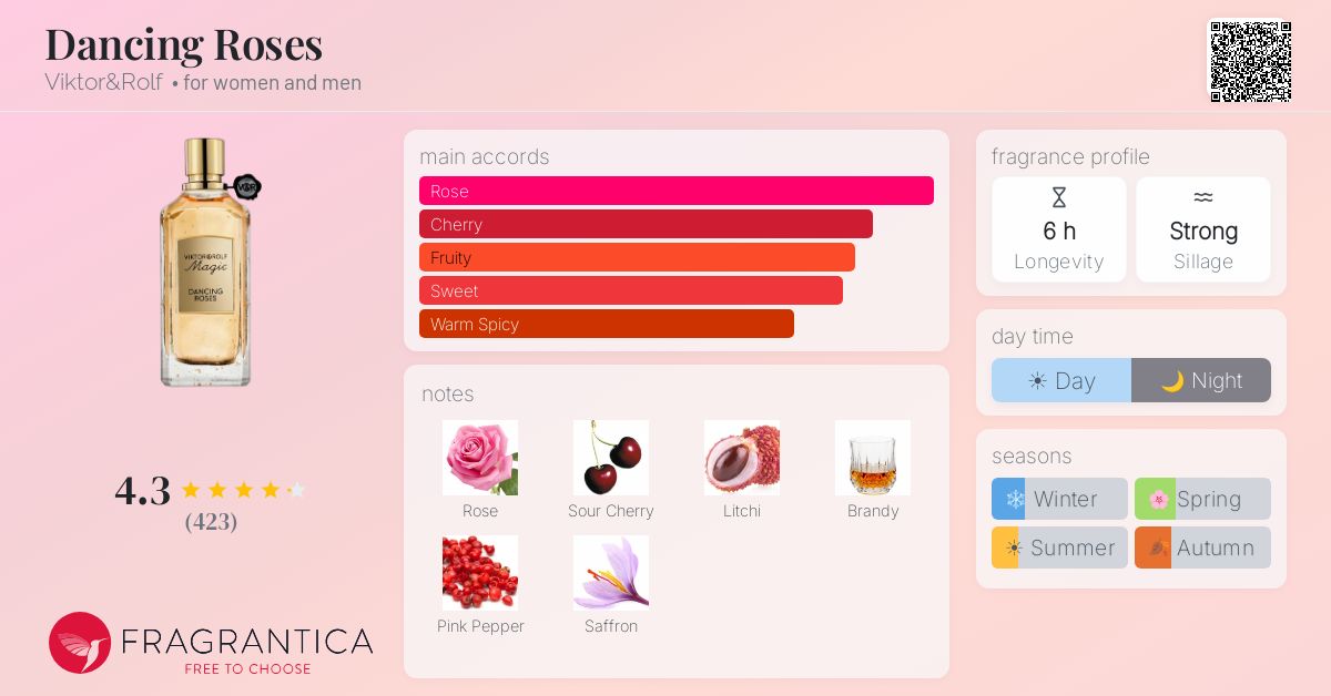 Fragrantica image 4