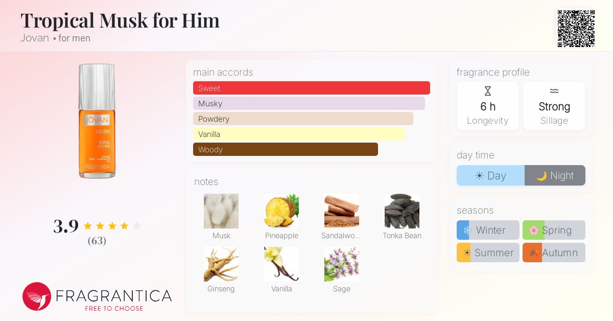 Fragrance card
