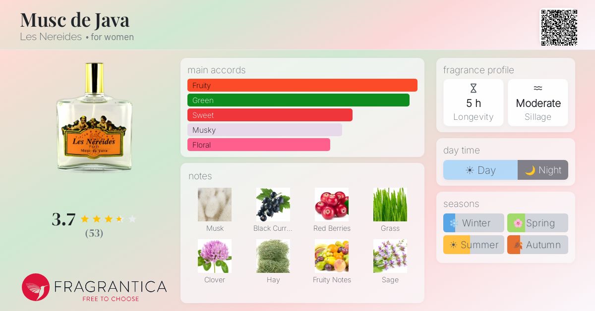Fragrantica image 4
