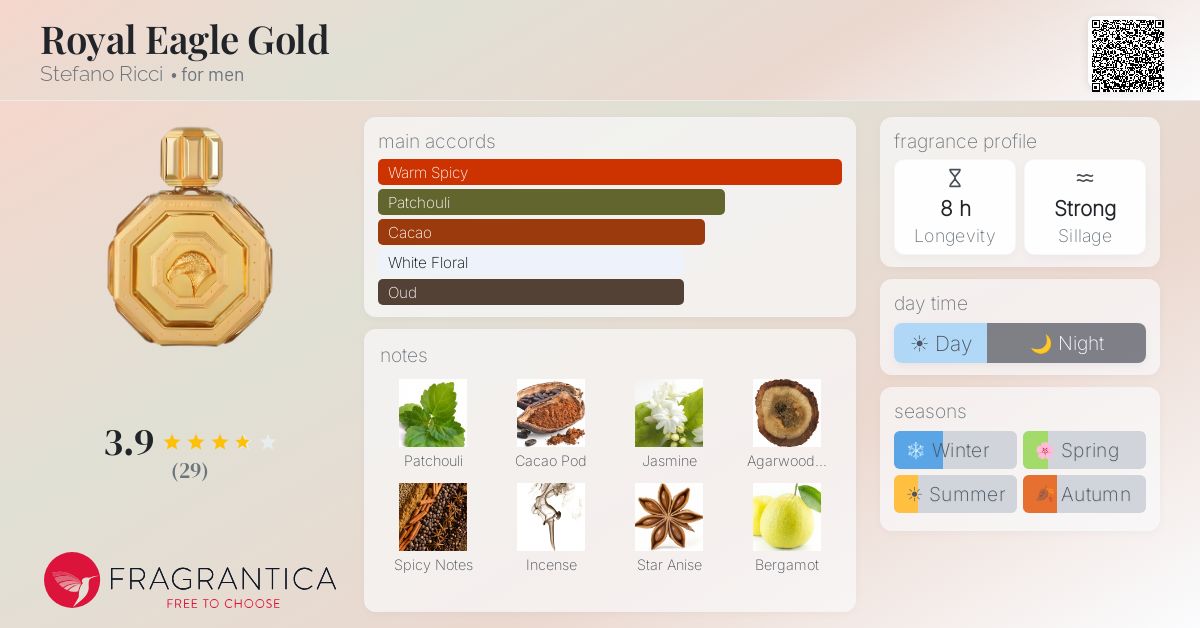 Fragrantica image 4