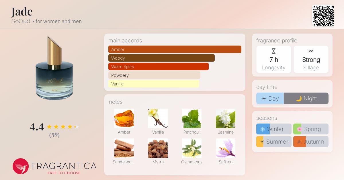 Fragrantica image 4