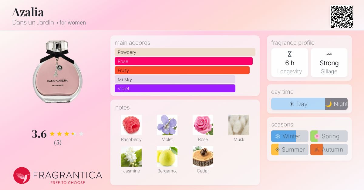 Fragrantica image 4