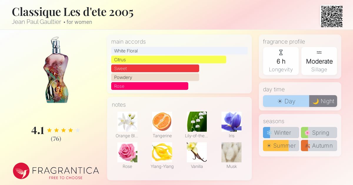 Fragrantica image 4