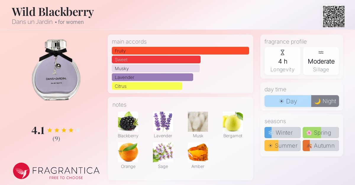 Fragrantica image 4