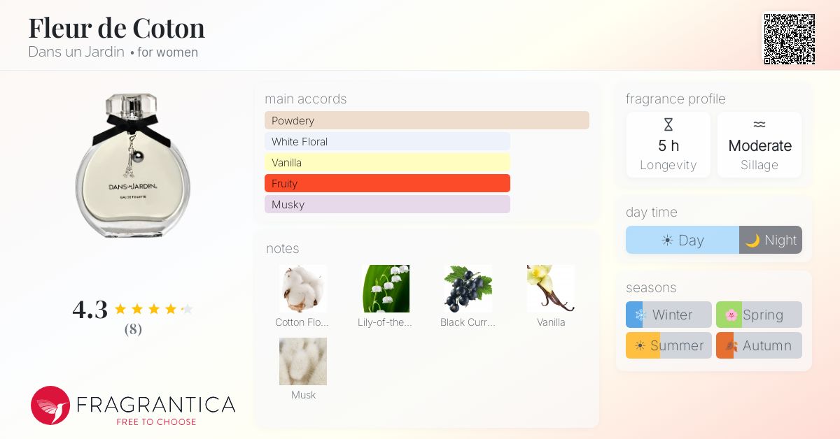 Fragrantica image 4