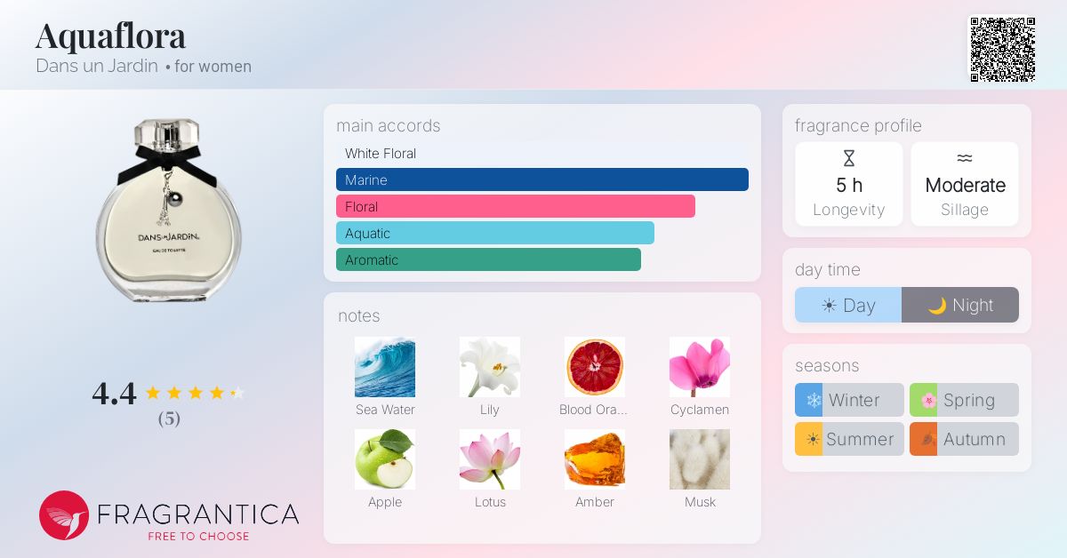 Fragrantica image 4