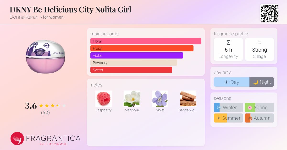 Fragrantica image 4