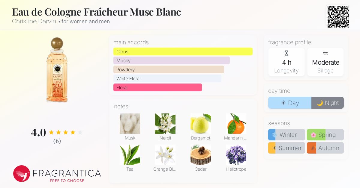 Fragrantica image 4