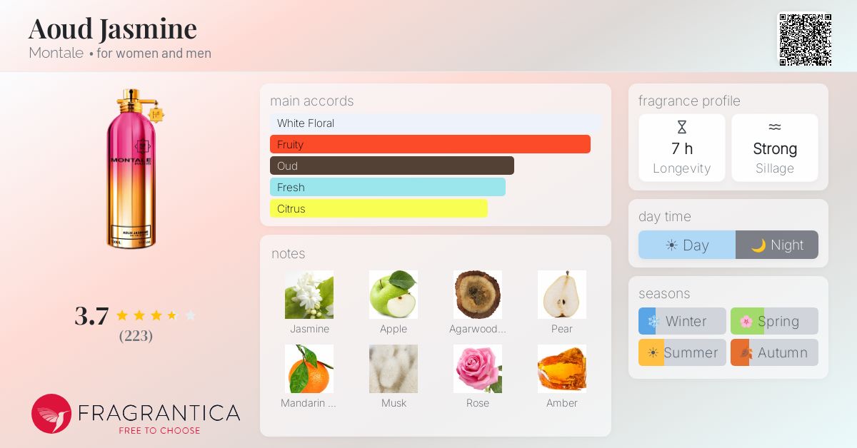 Fragrantica image 4