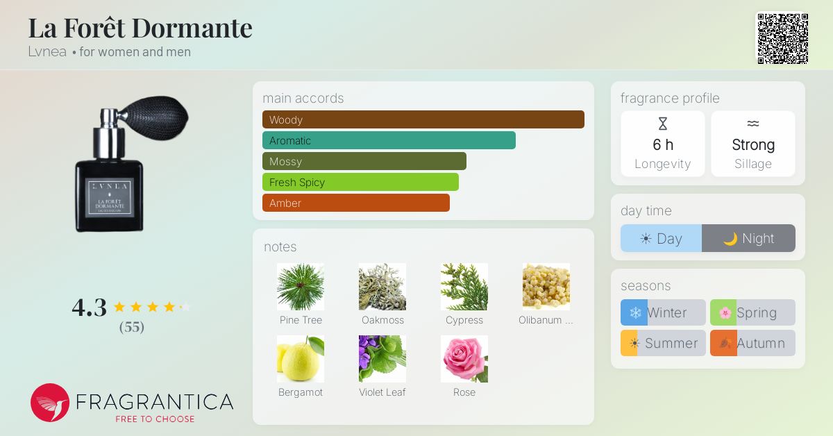 Fragrantica image 4