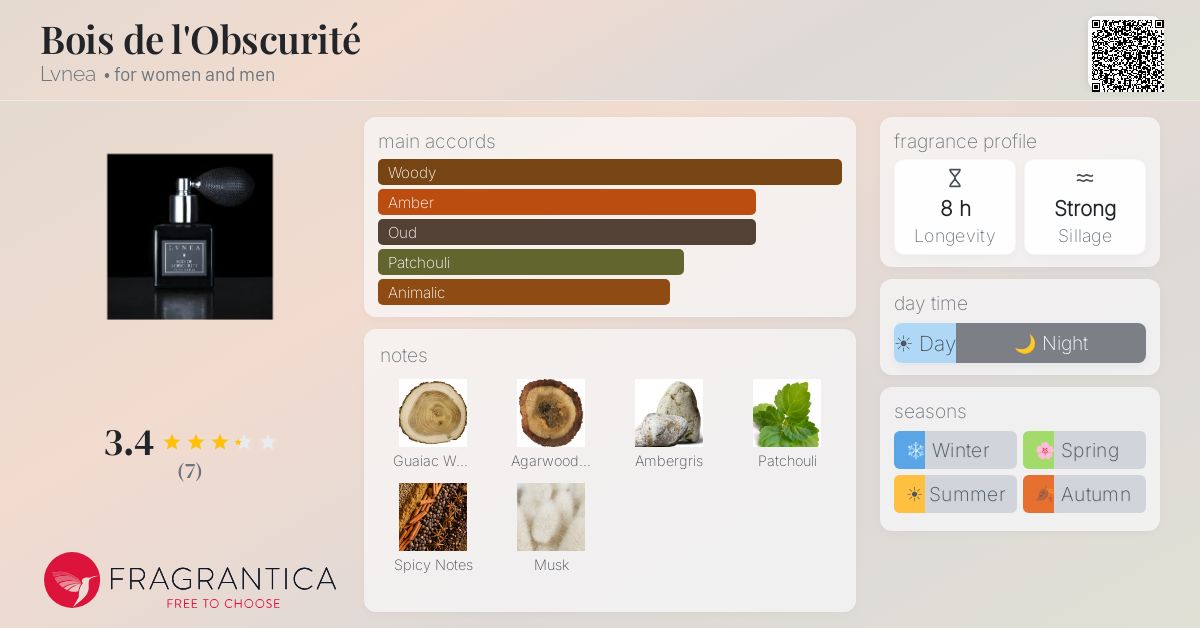 Fragrantica image 4