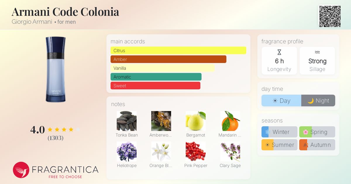 Fragrantica image 4