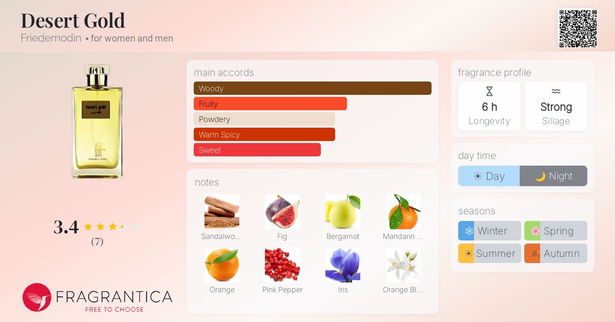 Fragrantica image 4