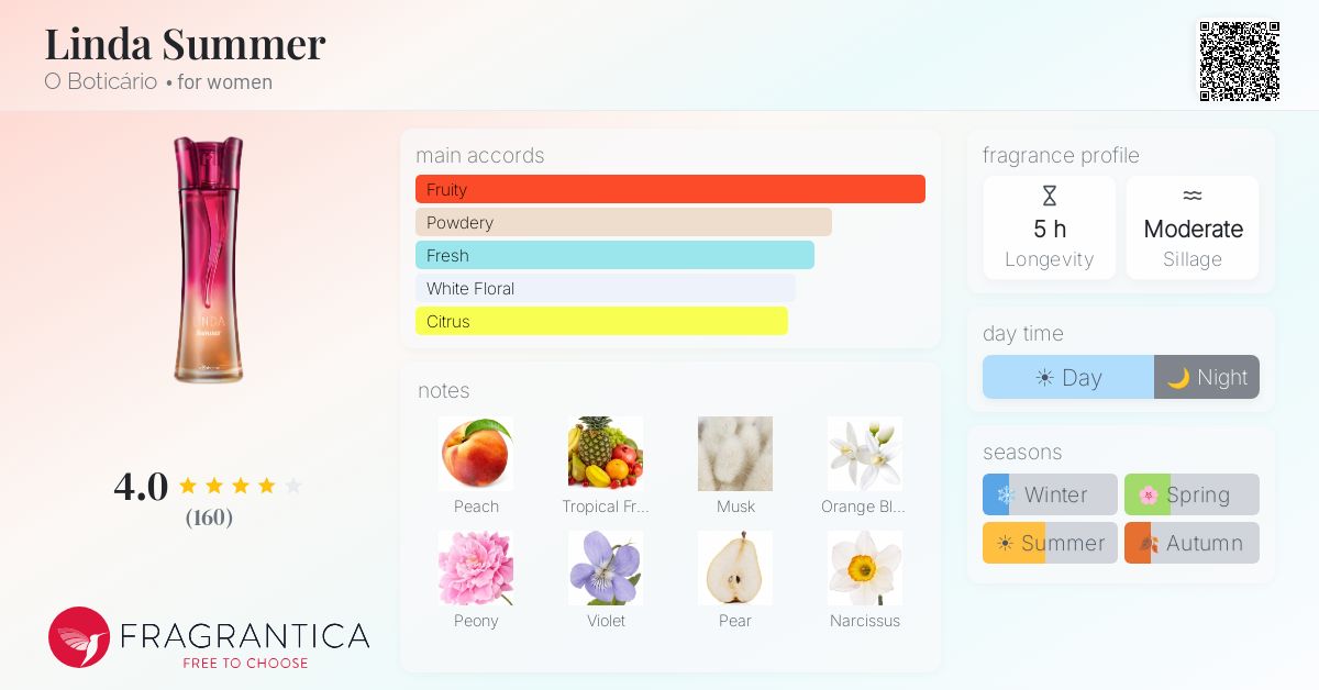 Fragrantica image 4