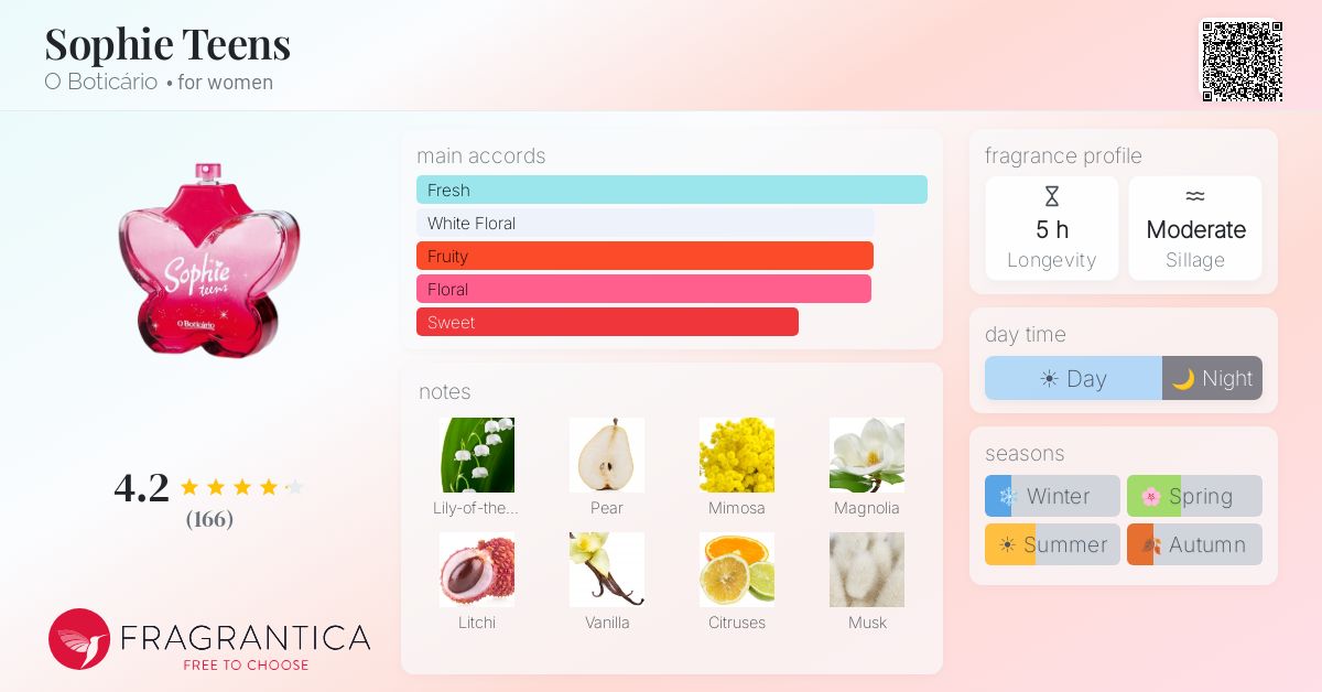 Fragrantica image 4