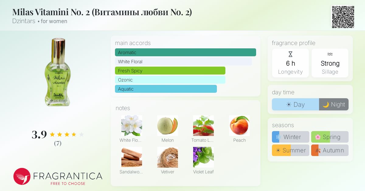 Fragrantica image 4