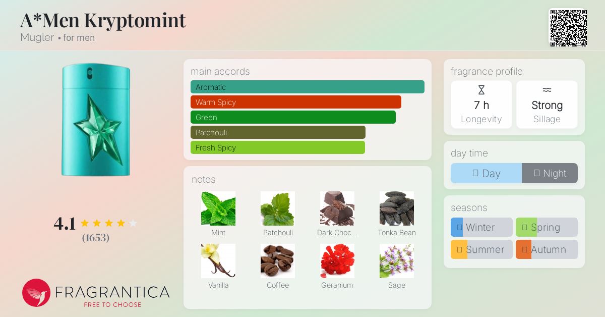 A*Men Kryptomint Mugler cologne - a fragrance for men 2017