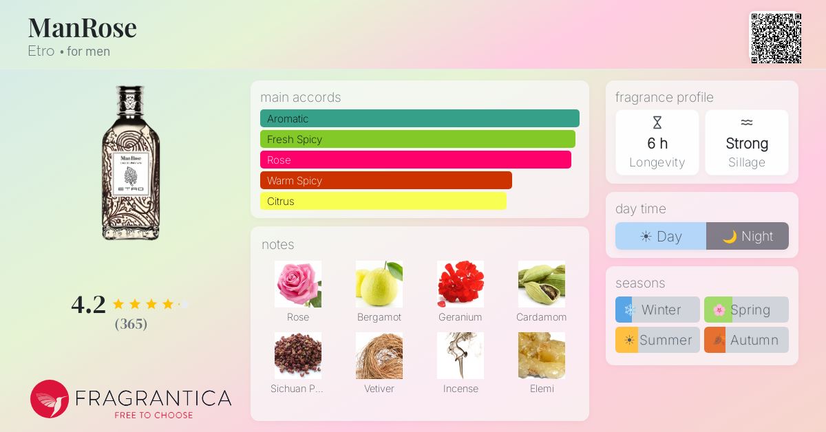Fragrance card