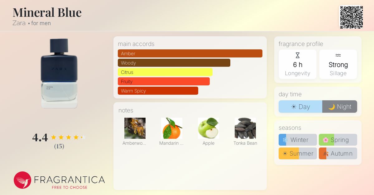 Fragrantica image 4