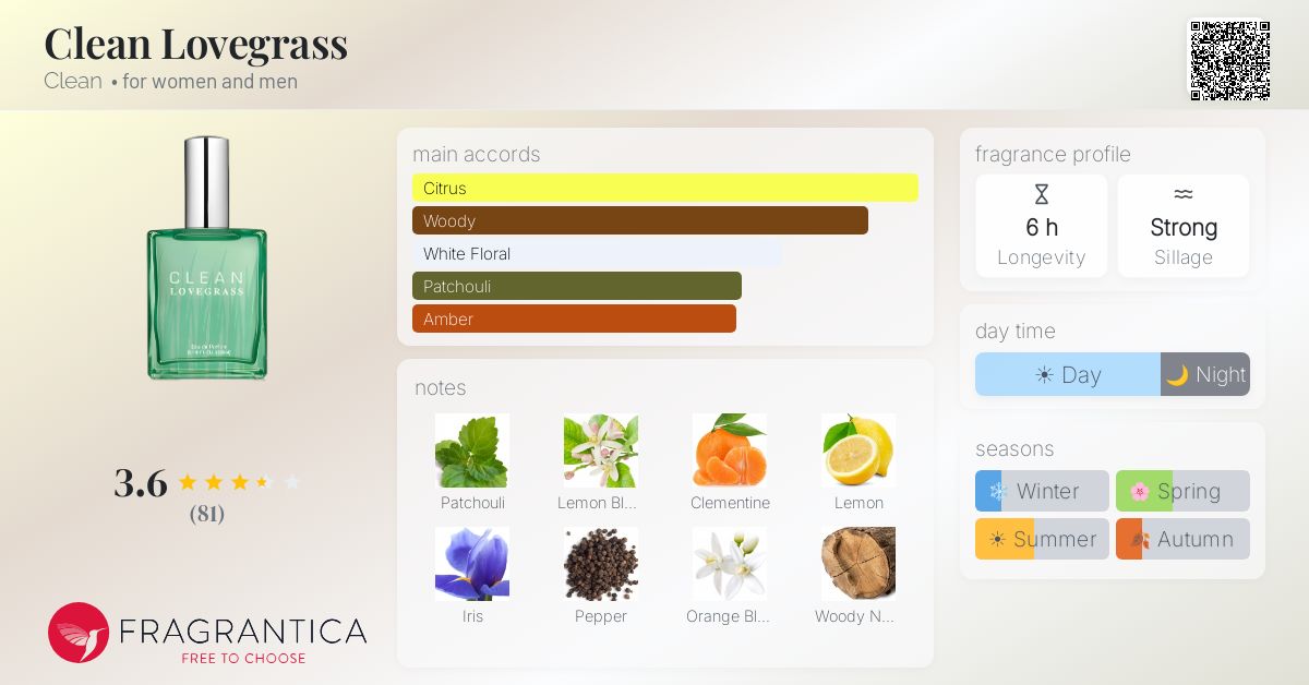 Fragrantica image 4