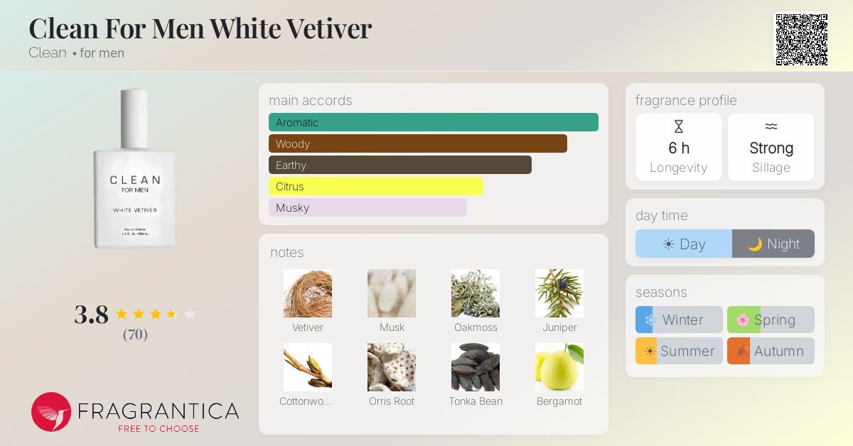 Fragrantica image 4