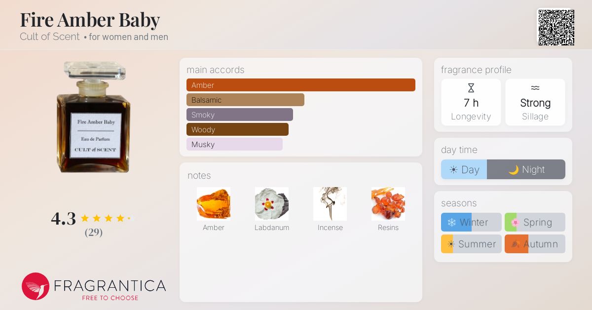 Fragrantica image 4
