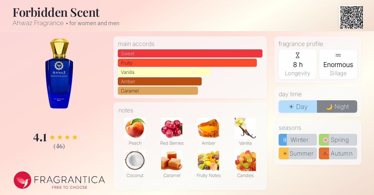 Fragrantica image 4