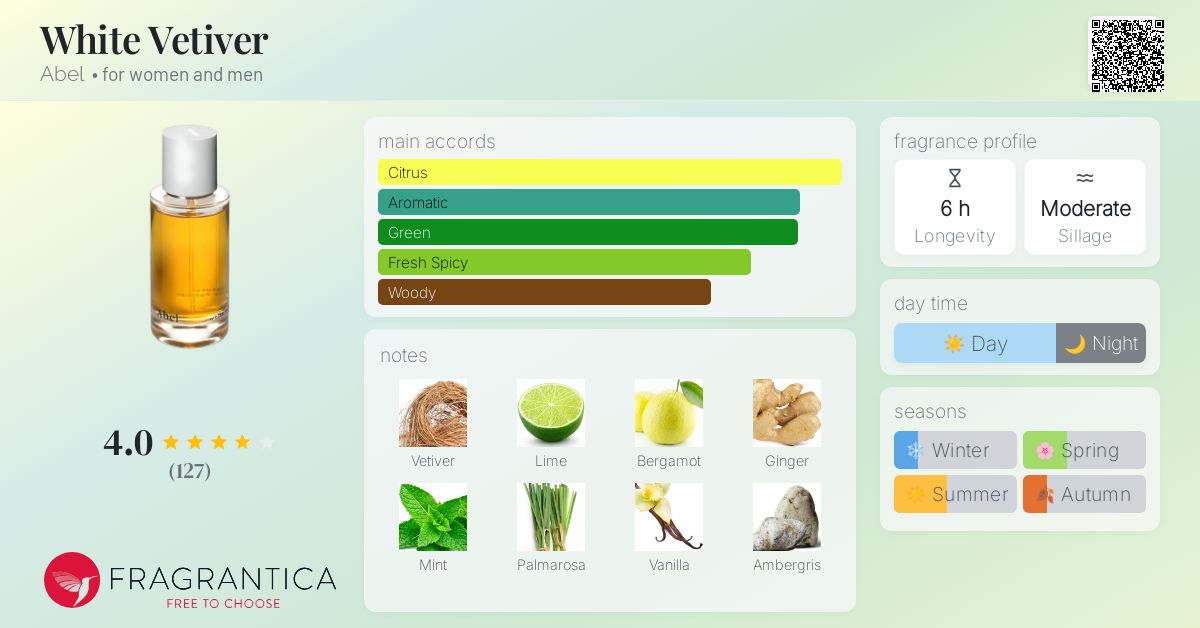 White Vetiver Abel perfume - a fragrance for women and men 2016